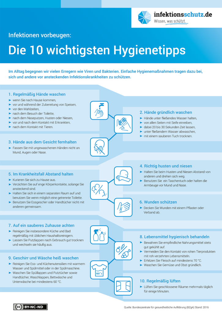 Infografik - Hygienetipps von Infektionsschutz.de